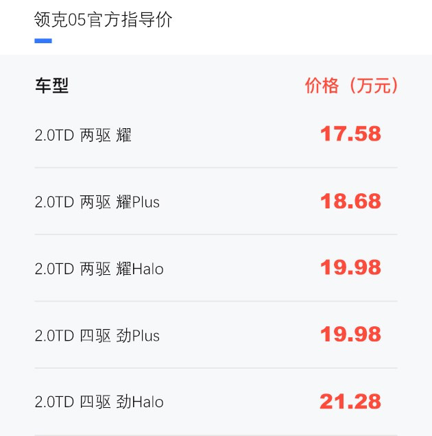 领克05plus2022款和2020款有什么区别,领克02hatchback和思域hatchback