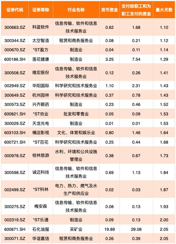 6000家上市公司一览表,即将退市的140家上市公司