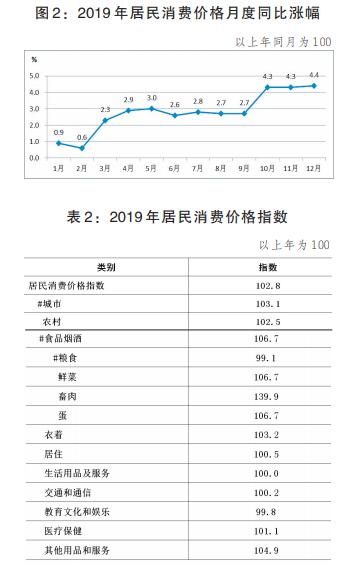 漯河市gdp2024为什么增长快,漯河市2018年人均生产总值