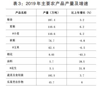 漯河市gdp2024为什么增长快,漯河市2018年人均生产总值