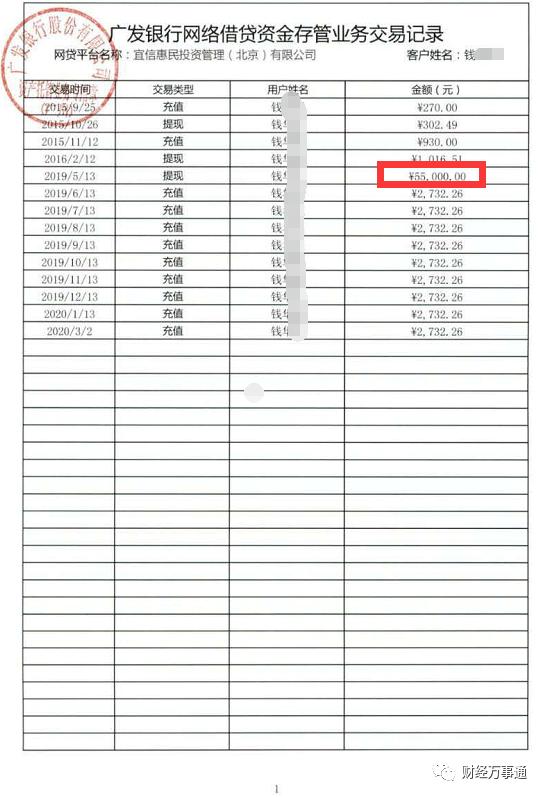 宜人贷的经营模式,宜人贷最近判决了吗