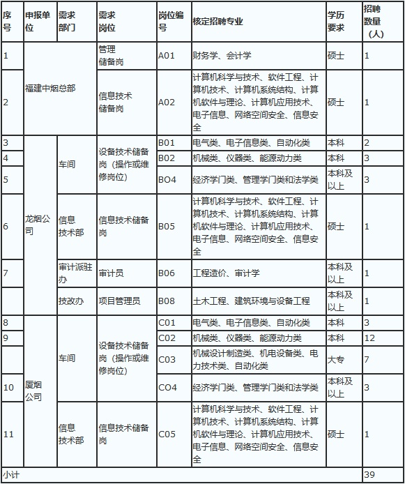现在开始报名招聘的国企有哪些,从哪看国企招聘信息