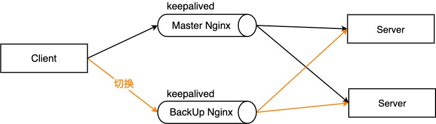 nginx教程全面讲解,nginx零基础入门