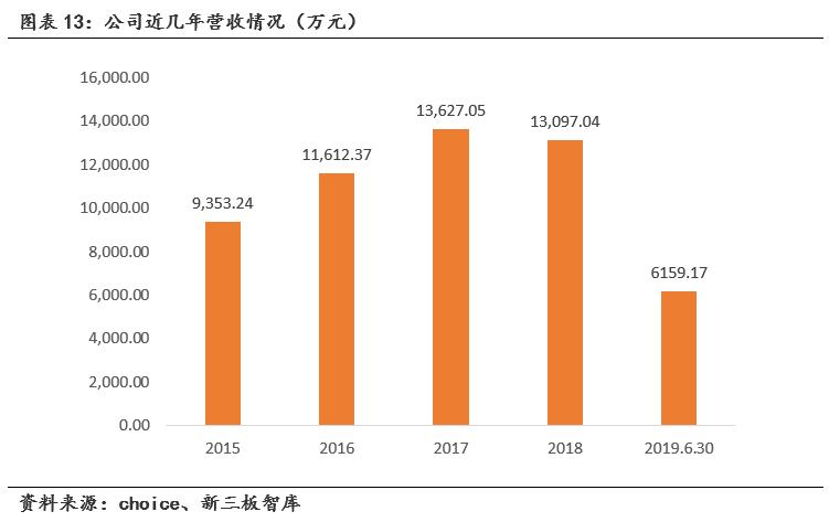 瑞邦药业（834672）:原料药产品远销海外，受疫情影响重要性凸显「寻找新三板精选层标的专题报告（五十八）」