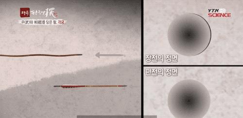 鍙よ鐢靛奖閲岀殑鐢ㄨ吙灏勭,鍙よ鐢靛奖灏勭鍔ㄤ綔