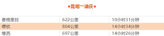 云南到昆明自驾游路线推荐攻略,云南到昆明旅游攻略自由行路线图