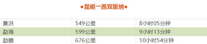 云南到昆明自驾游路线推荐攻略,云南到昆明旅游攻略自由行路线图