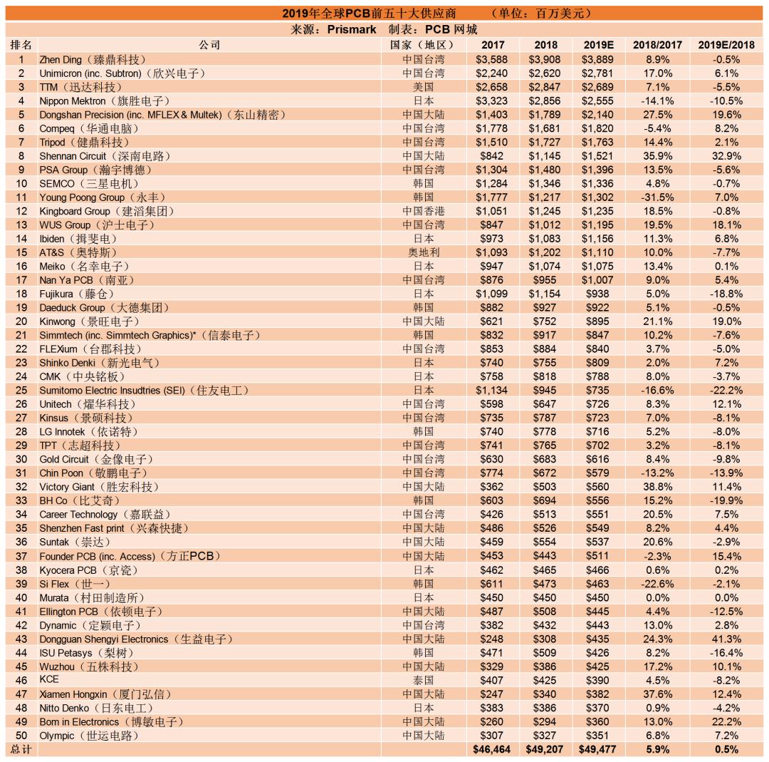 曾经辉煌的电子厂倒闭,十大倒闭电子厂