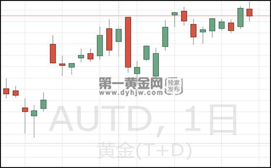 警惕！新冠病毒危机预示着将爆发通货膨胀？黄金TD小跌至380等机遇