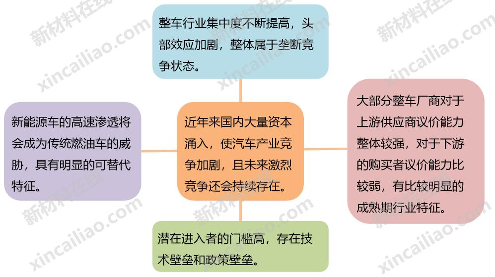 全国主机厂分布图,国内各大制造工厂排名图
