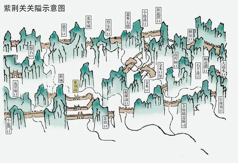 关隘，长城上一道亮丽的风景线