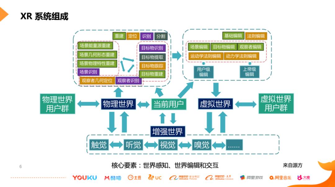 堪比科幻大片!优酷特效广告、互动视频技术大揭秘