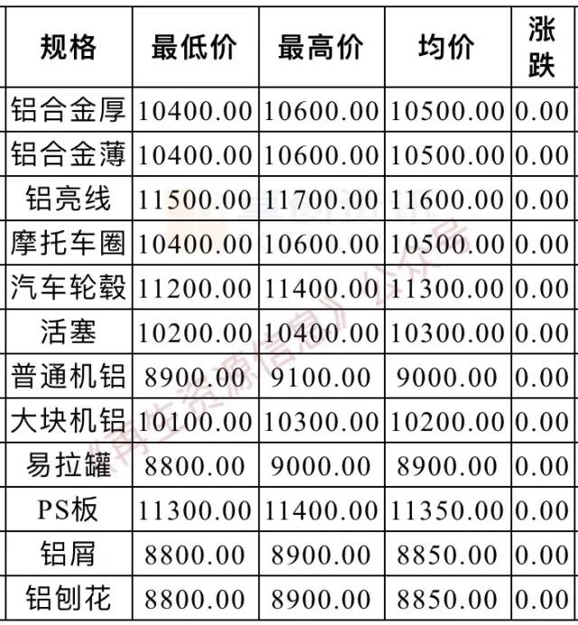废铁废铝废不锈钢废铜今日行情,广东佛山废塑料废铜今日报价