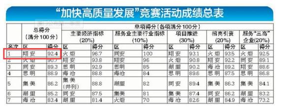 厦门翔安体育中心项目,厦门翔安体育中心最新消息