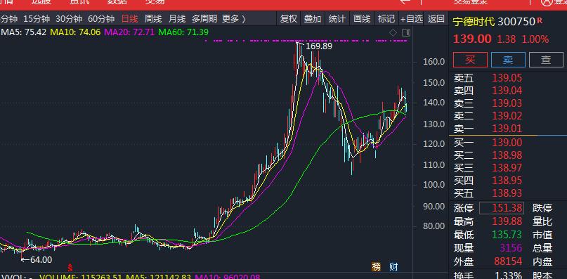 现在a股哪些低价股还能碰,便宜就是硬道理