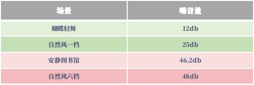 戴森无叶风扇超静音家用,无叶风扇好评