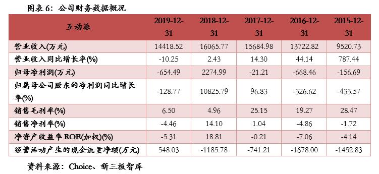 互动派科技股份有限公司,互动派网络科技