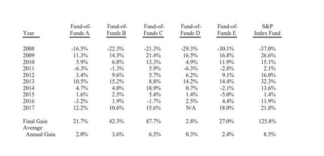 支付宝帮你投收益实测,支付宝帮你投近期收益