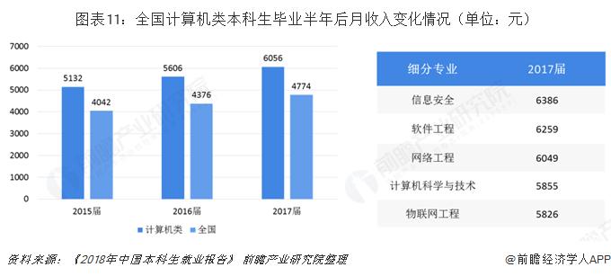 计算机专业薪资真实水平,计算机专业薪资为什么那么高