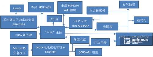 7136电子血压计拆解,有品的血压计拆解图
