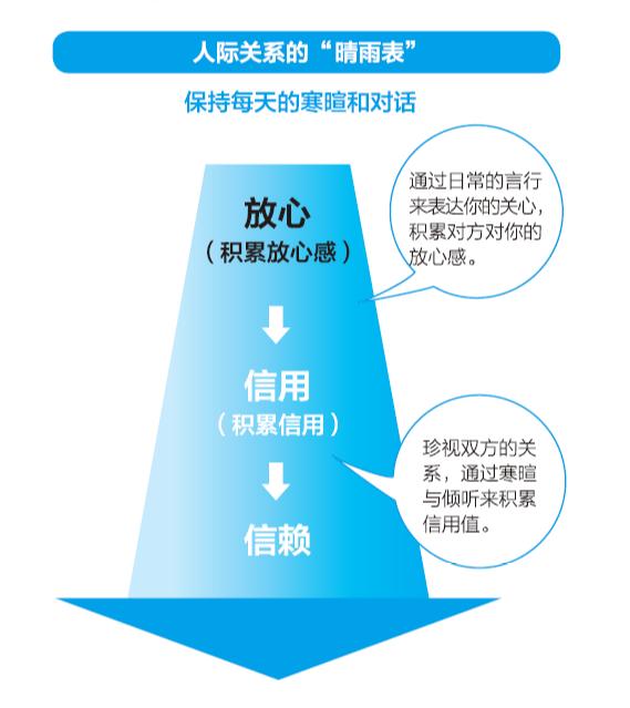 和同事不和如何处理,同事八字不合怎么破