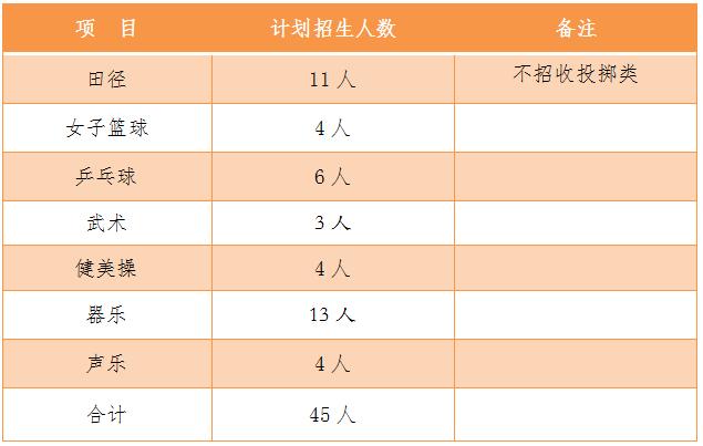 八大校招哪些特长生,四大名校拔尖人才选拔小学