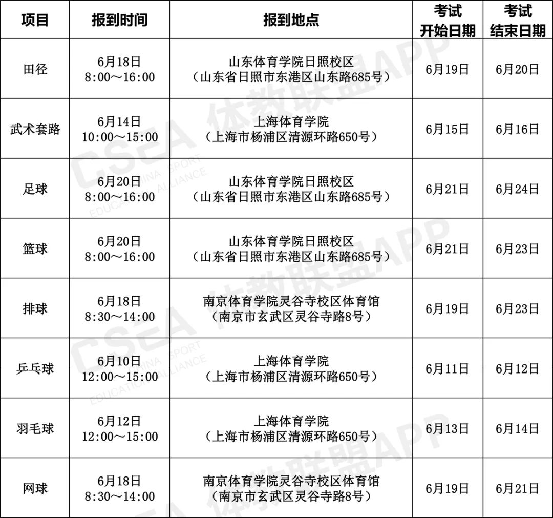 2021年鹤壁单招,河南鹤壁单招体育考什么