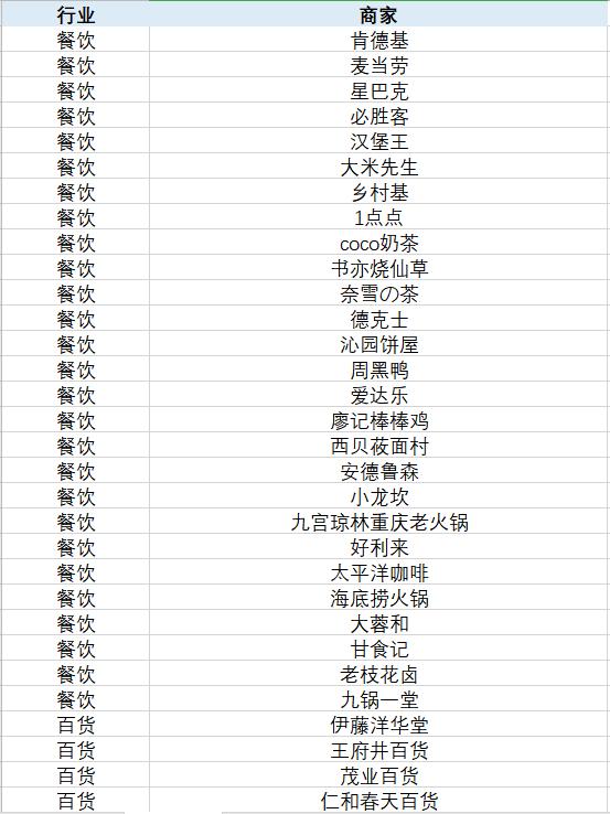 成都消费券可以用了！各大商场“加码”给优惠→