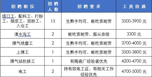 薪资3千有五险一金周末双休,月薪5000双休五险一金8小时