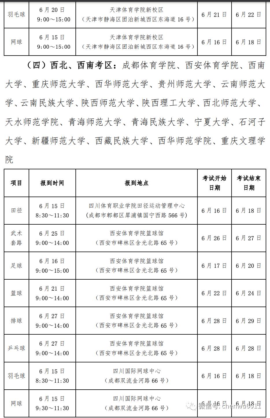 全国高水平体育单招,高水平运动队和体育单招的区别