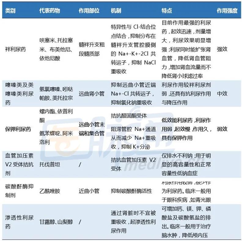 中国心衰药物治疗指南,心衰的治疗及常用药图片