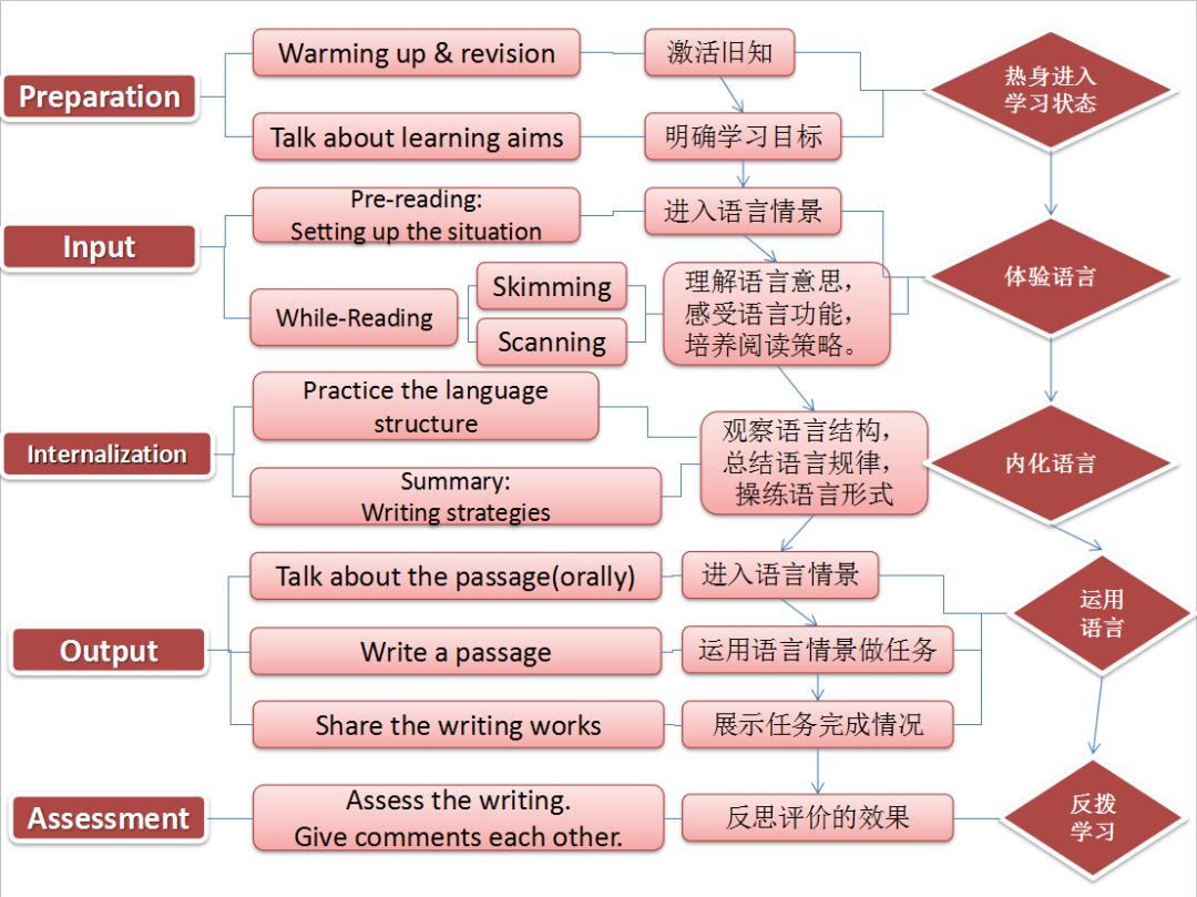 扈华唯等|超实用自主学习案例，一站式教您设计和实施小初高自主学习活动