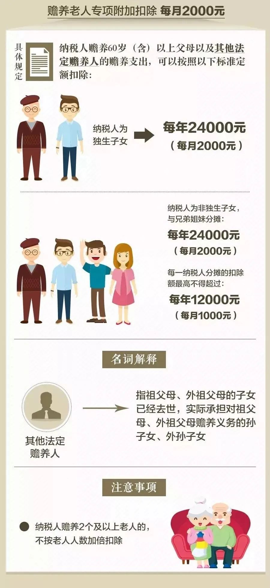 独生子女可以领补贴的细则,天津市独生子女补贴领取办法