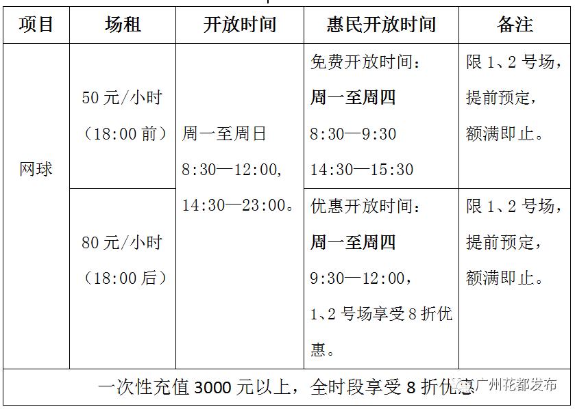 花都区哪里有免费羽毛球馆,花都体育馆羽毛球馆免费开放吗