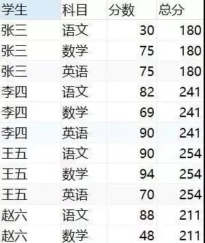 sql窗口函数常用语句,sql里substr函数用法
