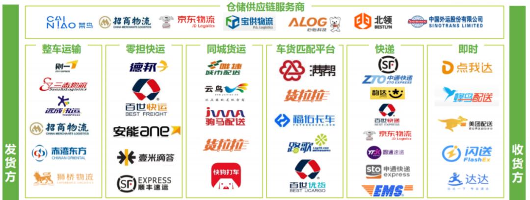 滴滴货运现状,滴滴入局万亿货运行业