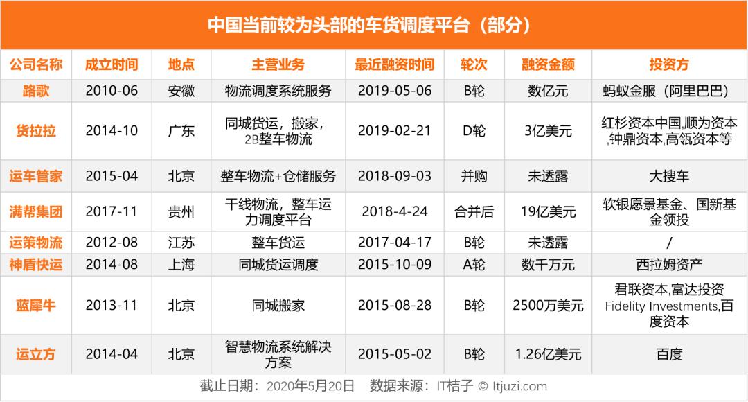 滴滴货运现状,滴滴入局万亿货运行业