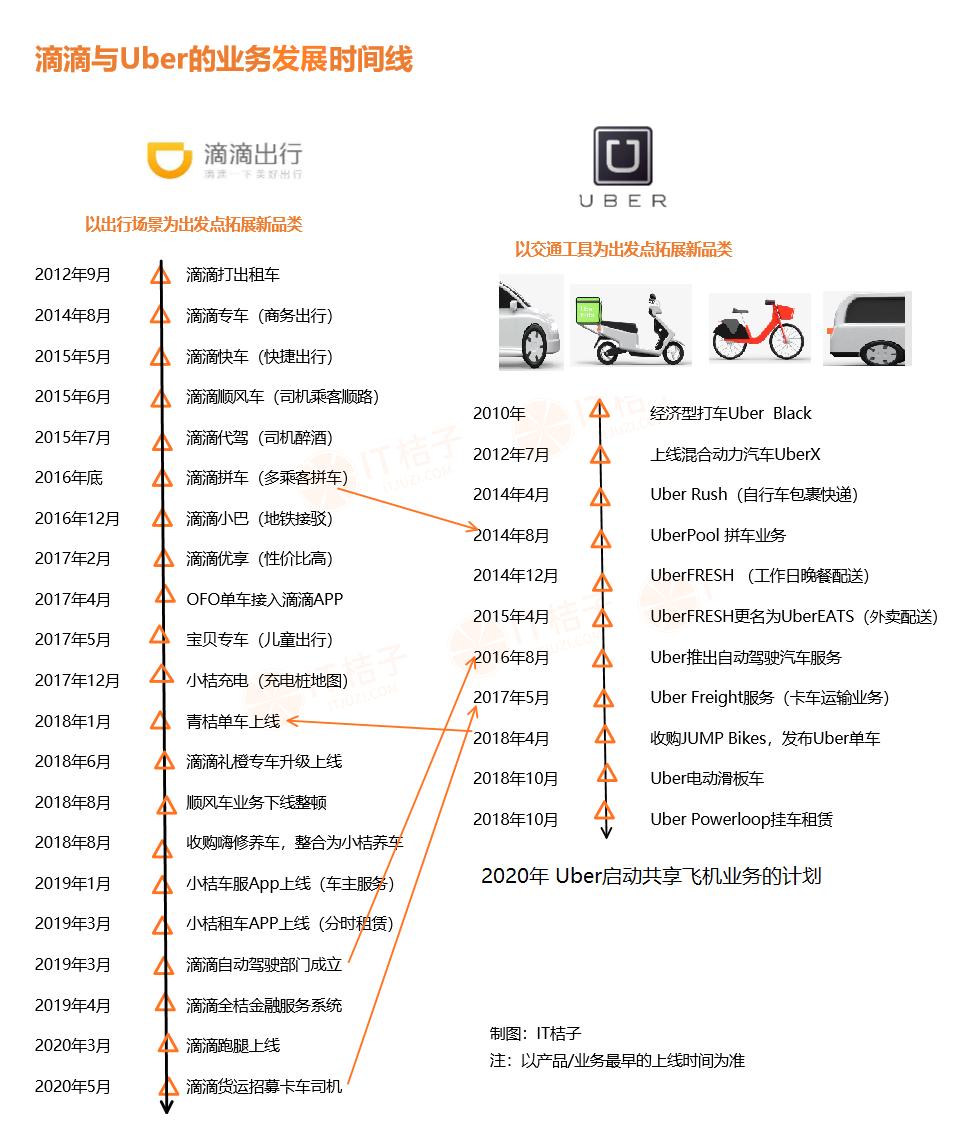 滴滴货运现状,滴滴入局万亿货运行业