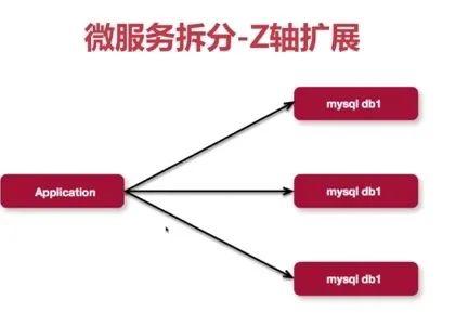 后台产品经理详解,后台产品经理会遇到的问题