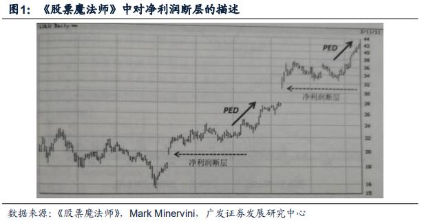 广发证券智能选股方法,广发证券盈利策略