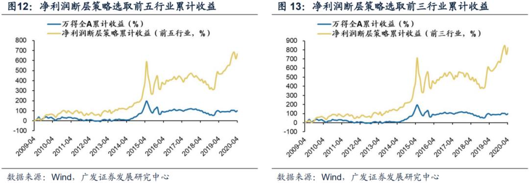广发证券智能选股方法,广发证券盈利策略