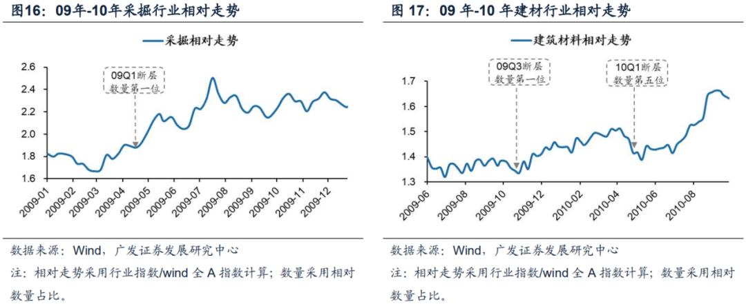 广发证券智能选股方法,广发证券盈利策略