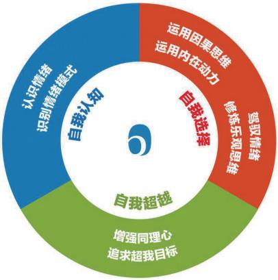 别把情商低当做性子直,别把情商低当成性子直