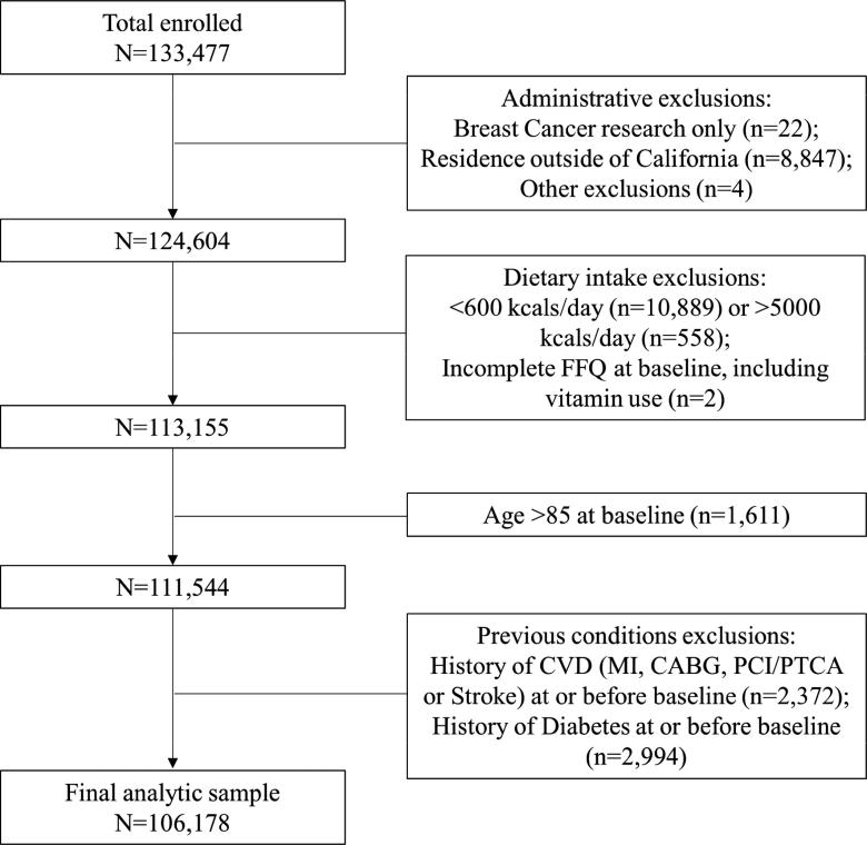 我忍痛戒掉了可乐，但万万没想到：这些饮料，更不健康