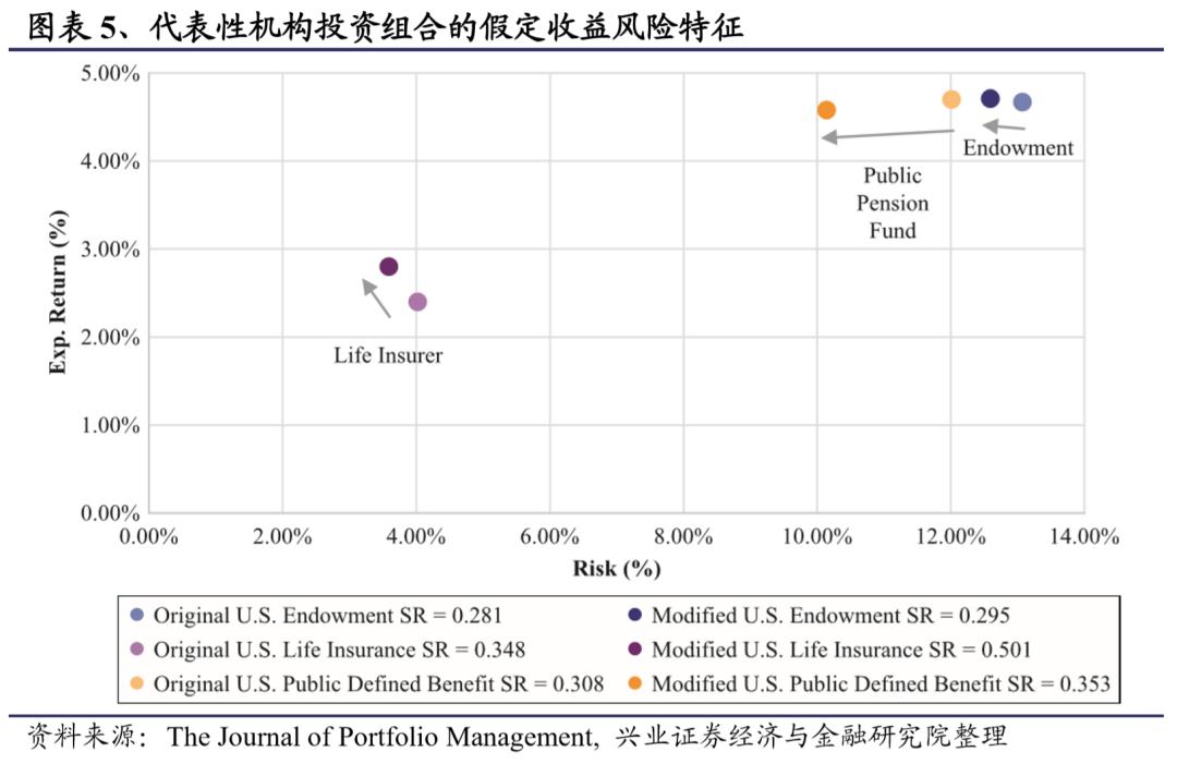 最优风险投资组合的资产配置比例,投资组合收益最大化