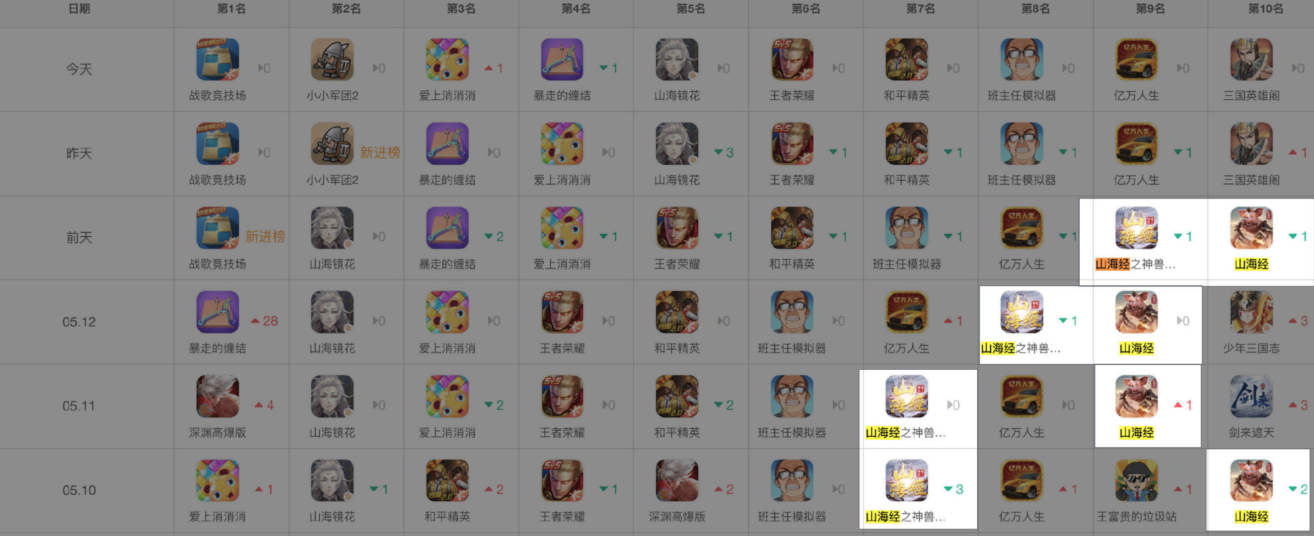 好玩山海经手游广告,山海经手游广告下载