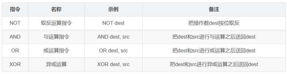 汇编指令操作,汇编指令集