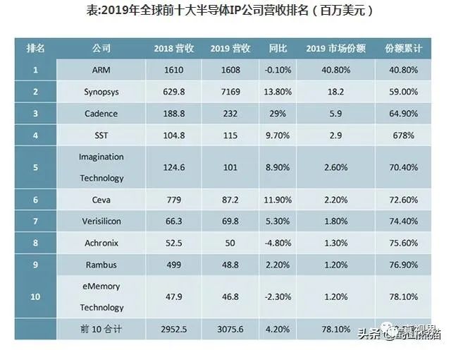 eda在芯片设计中用与不用的区别,eda使用芯片