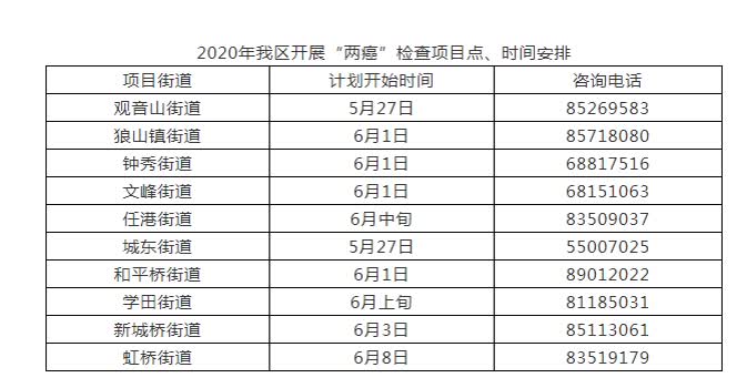 2022年江苏妇女免费两癌筛查日期,德城区城乡适龄妇女两癌检查通知