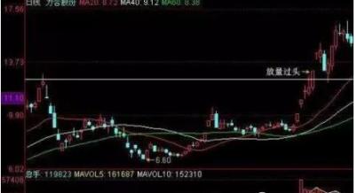 5万小资金在股市中如何快速做大,小资金超短线如何快速翻倍